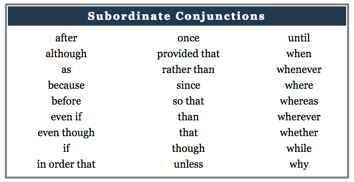 E-4 sb-4-Complex Sentence Reviewimg_no 94.jpg